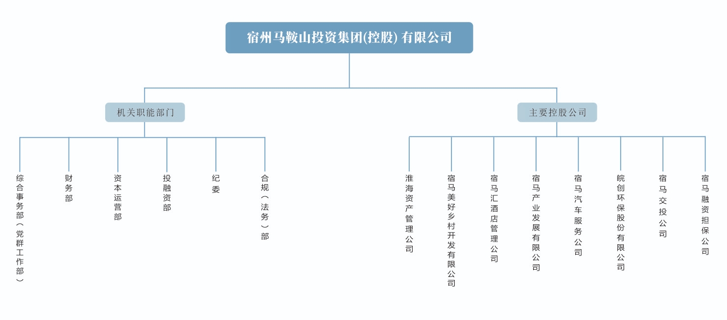 组织架构(图1)